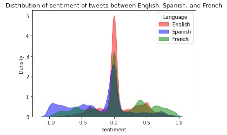Sentiment Analysis